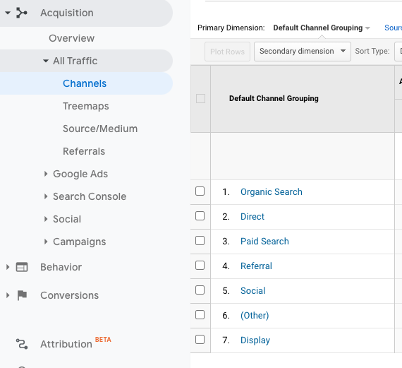 Default channel groupings in Google Analytics