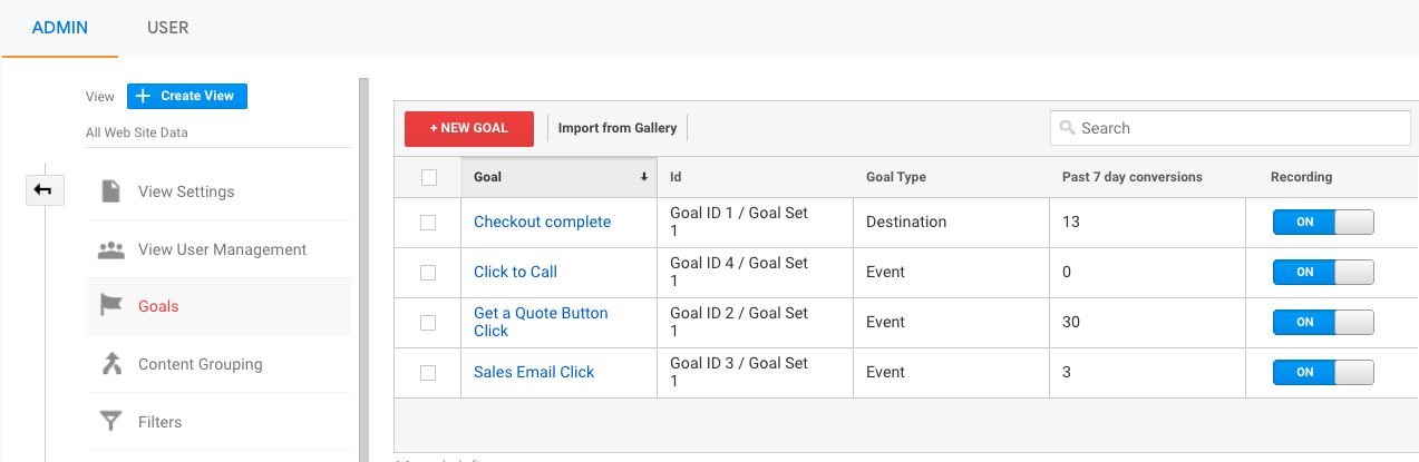 Setting up goals in Google Analytics